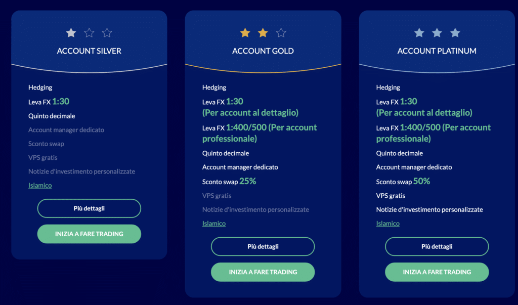 ROInvesting account di trading