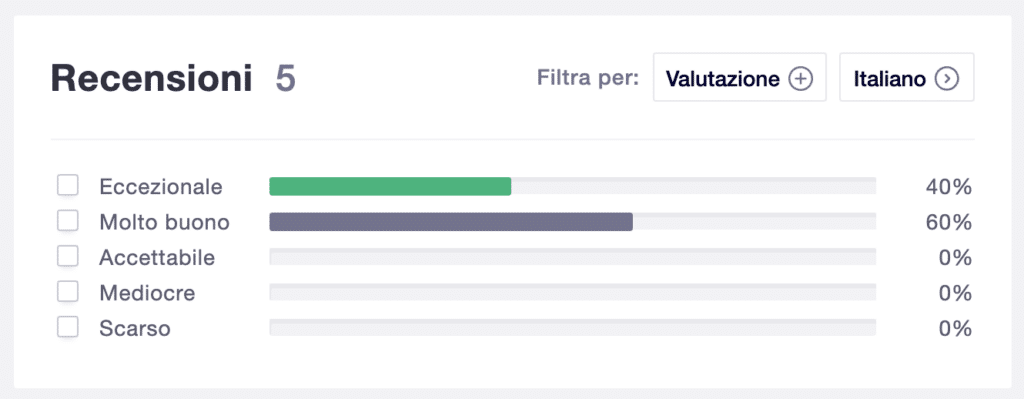 Roinvesting su TrustPilot