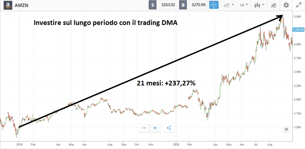 Broker DMA