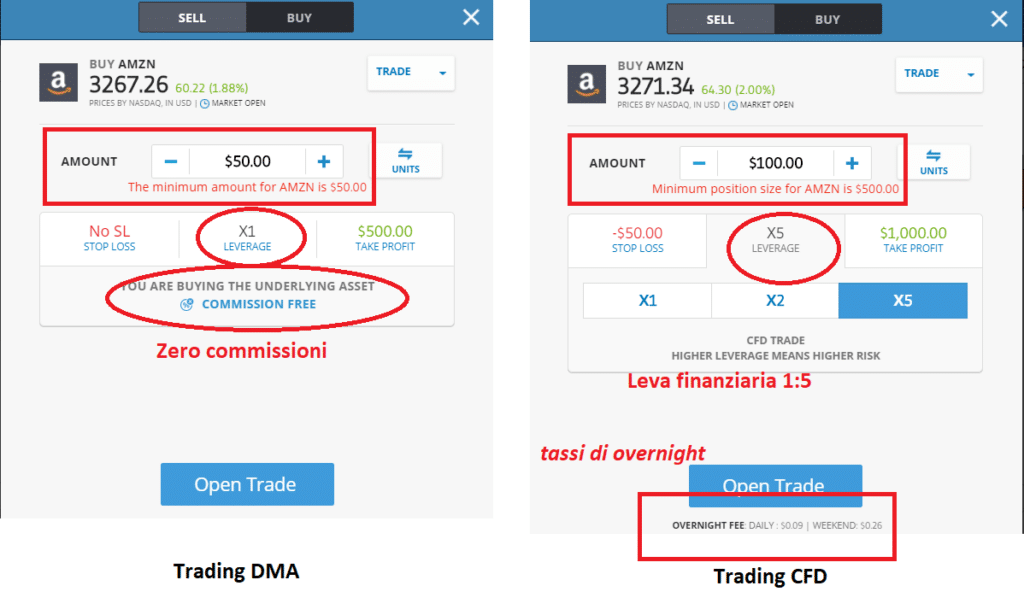 Broker DMA - come fare trading