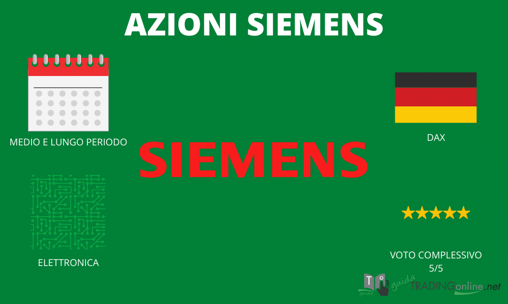 Azioni Siemens - riassunto infografica