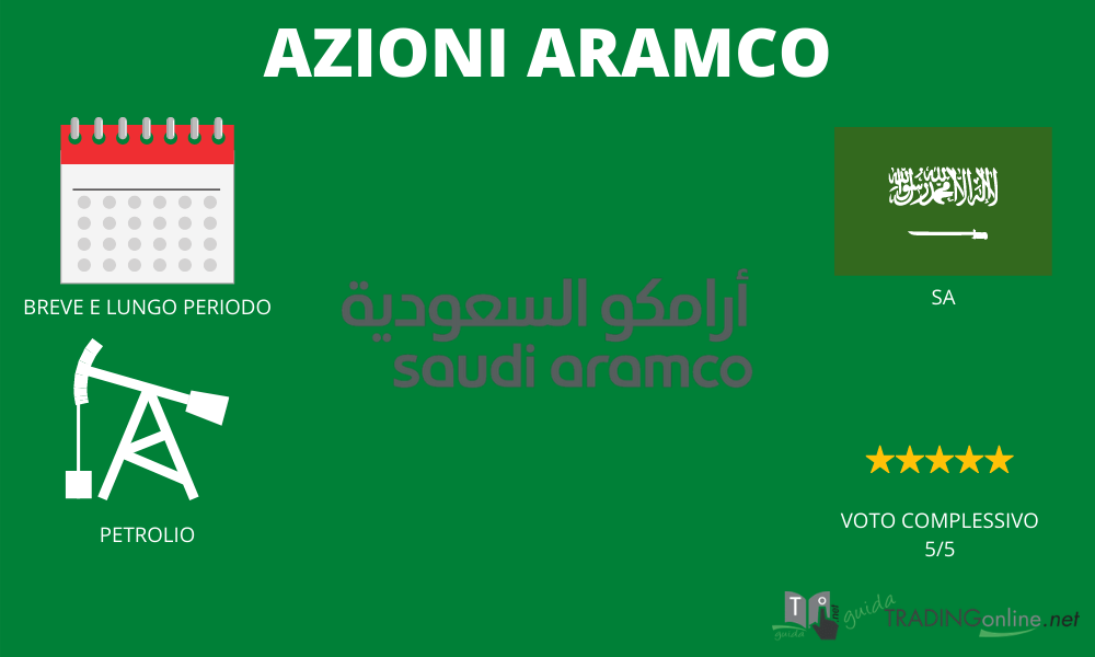 Aramco riassunto infografica