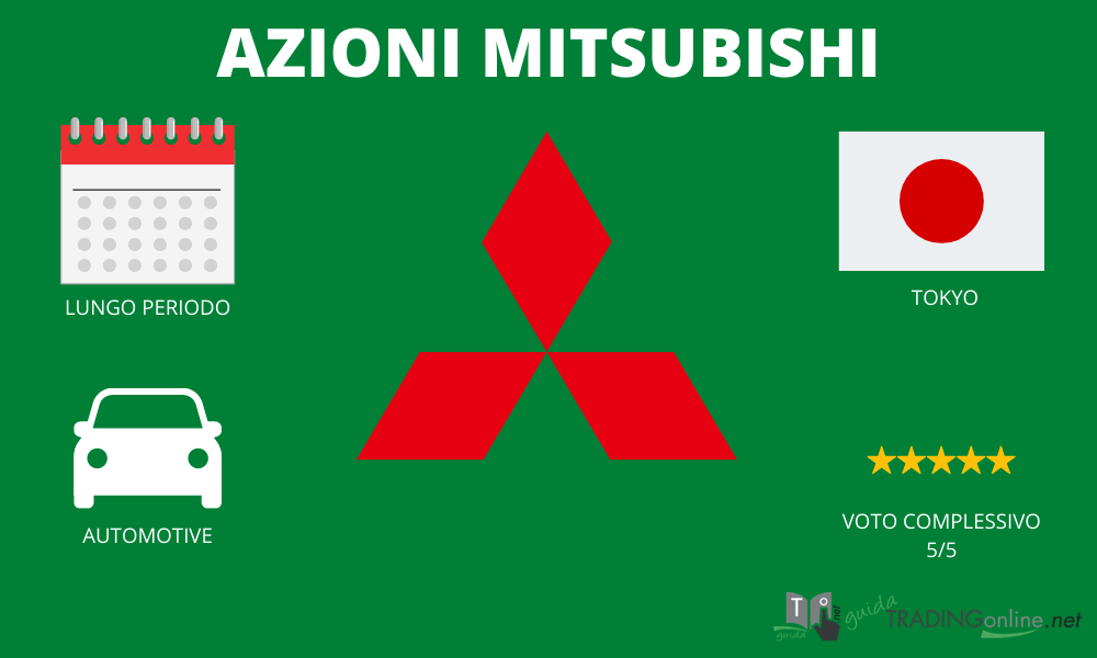 Mitsubishi riassunto infografica