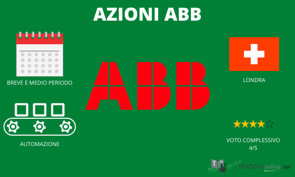 Azioni ABB - riassunto infografica