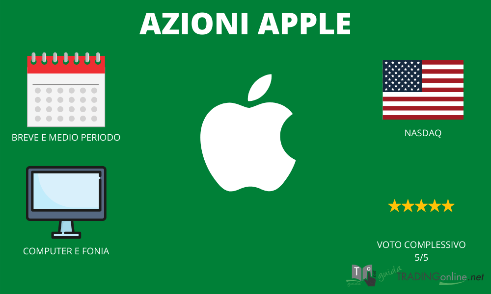 Azioni Apple - riassunto infografica