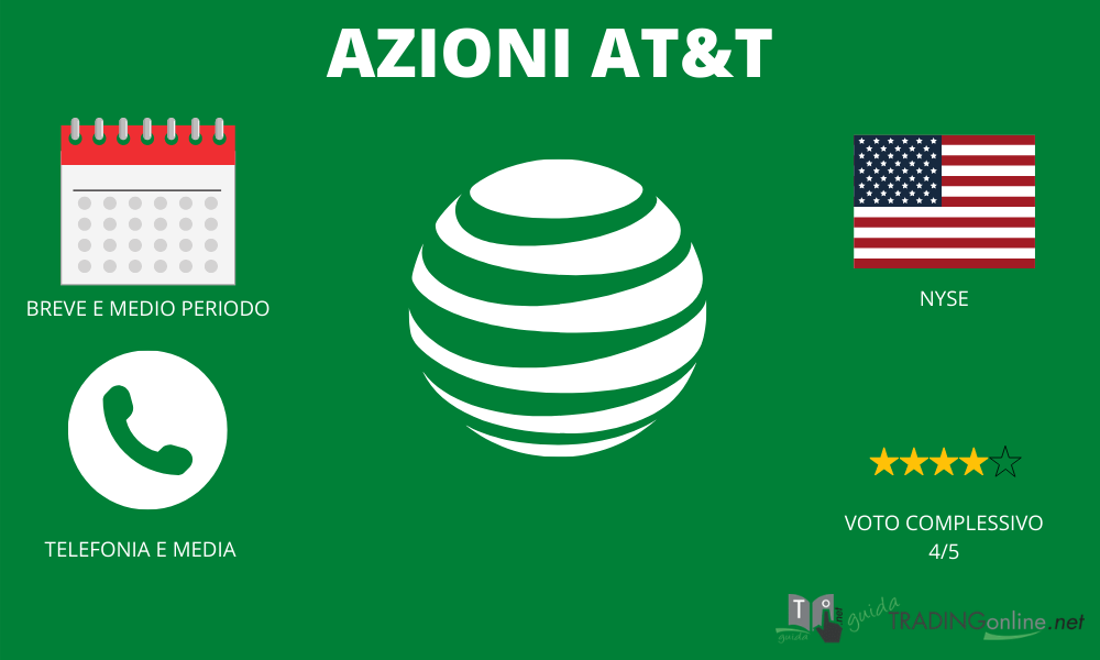 Azioni AT&T - riassunto infografica