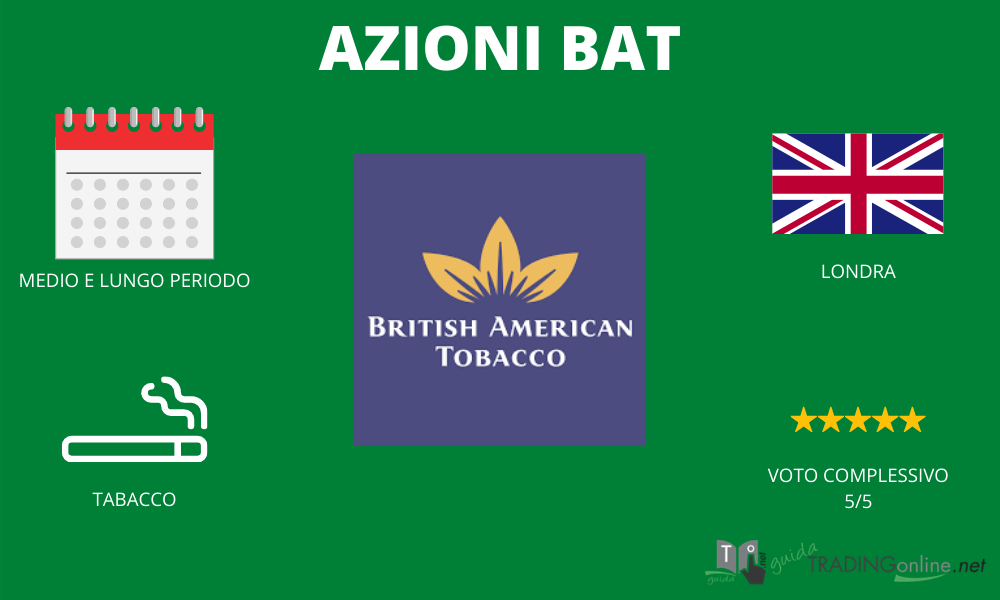 Azioni BAT - riassunto infografica