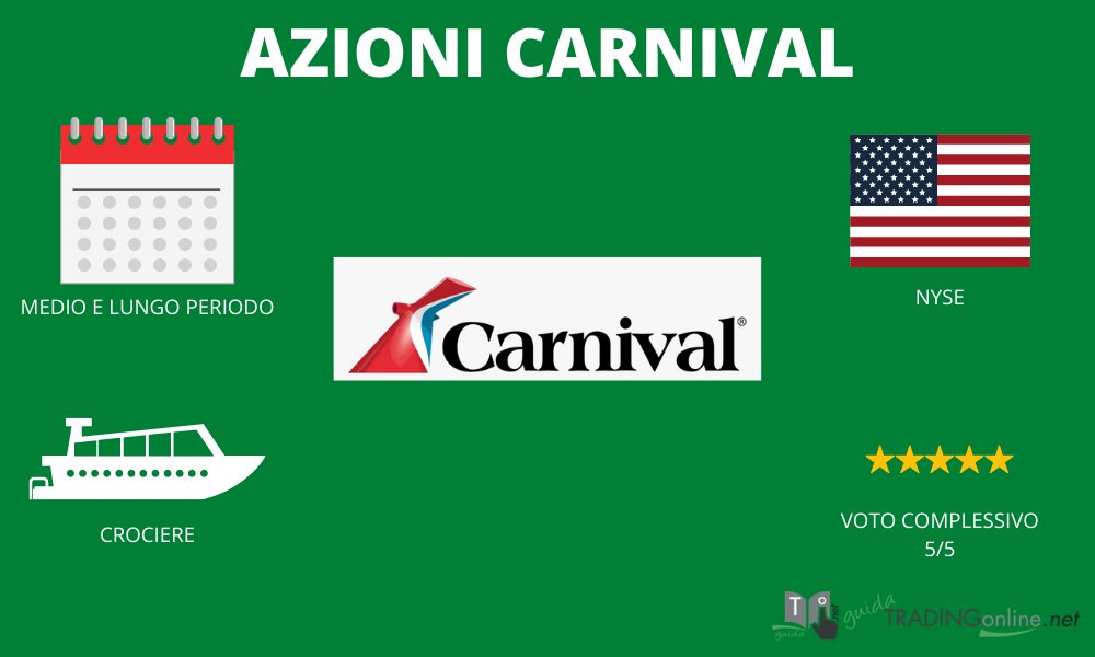 Azioni Carnival - Riassunto infografica