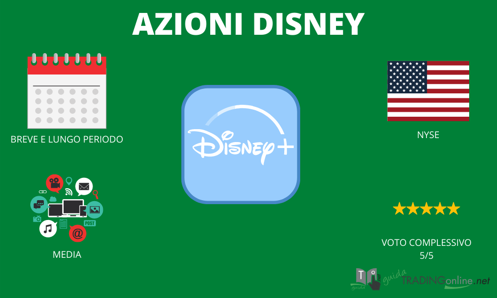 Infografica riassunto azioni Disney