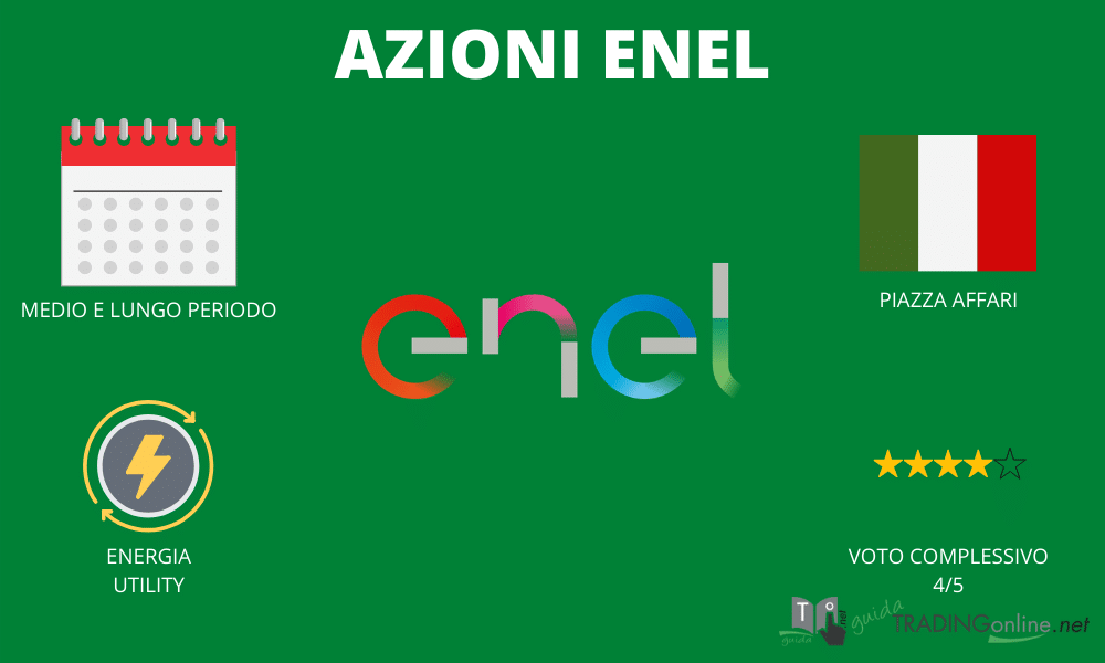 Azioni Enel - riassunto infografica