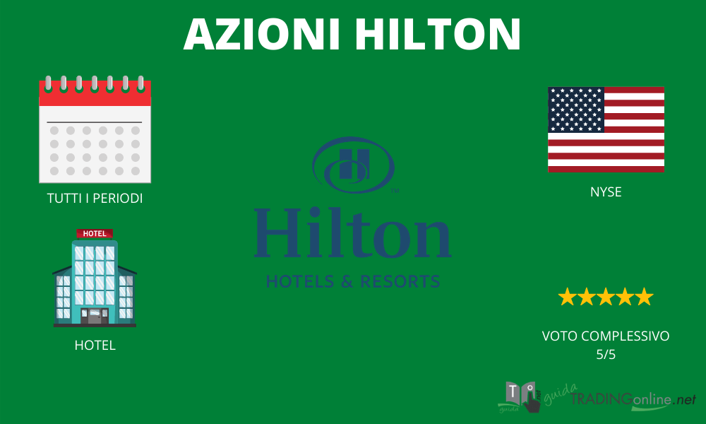 Azioni Hilton riassunto infografica