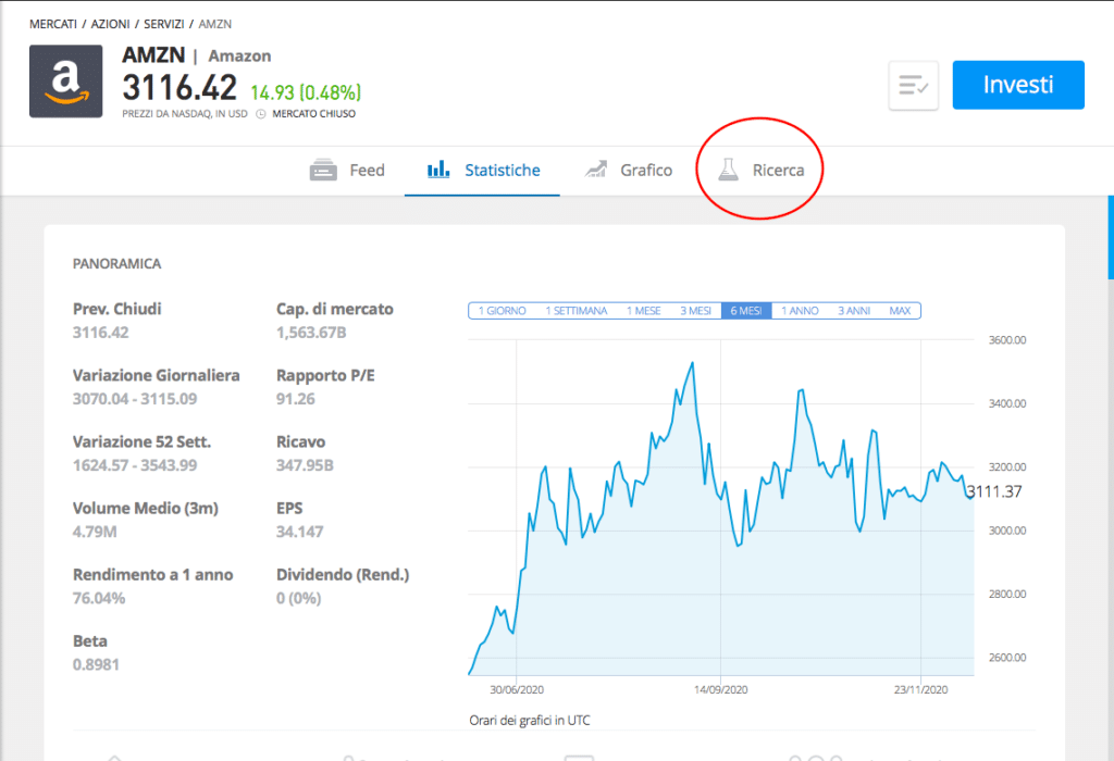 Market Movers Amazon
