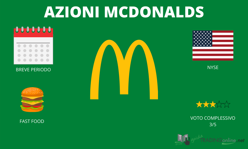 Azioni McDonalds riassunto infografica