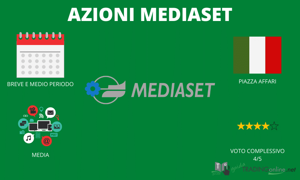 Riassunto Mediaset - Infografica