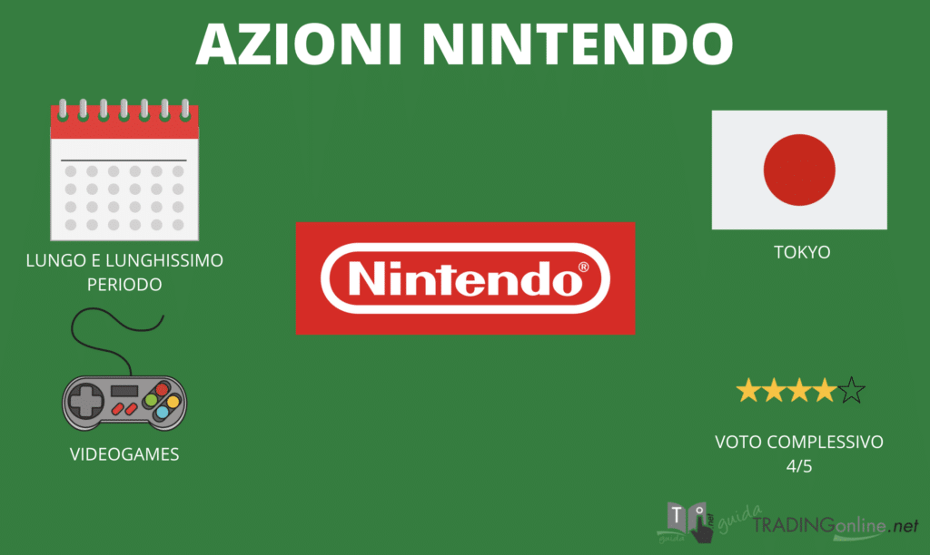 nintendo riassunto infografica