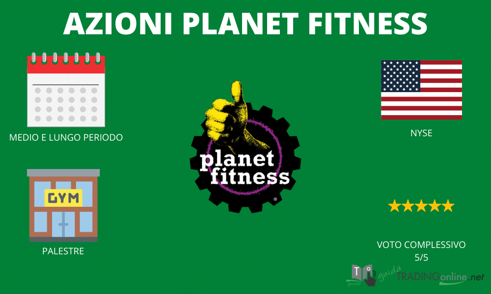 Planet Fitness - riassunto infografica 