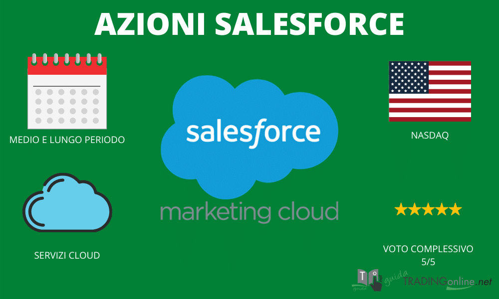 Azioni SalesForce riassunto infografica