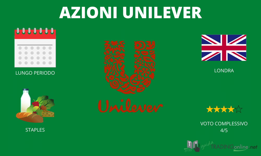 Azioni Unilever - riassunto infografica