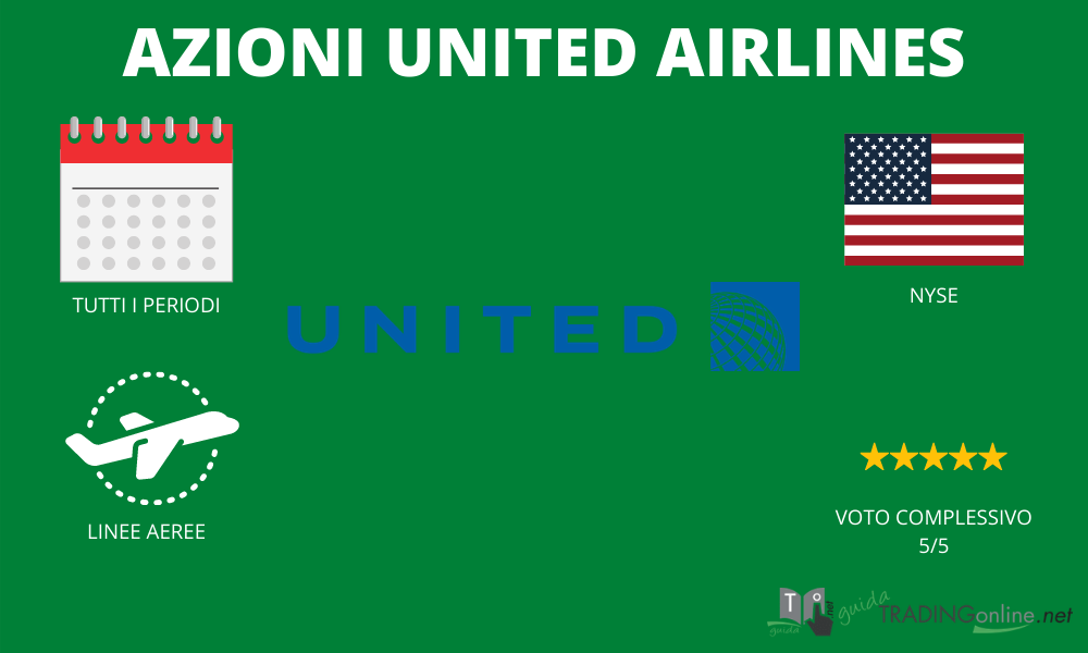 United Airlines - riassunto infografica