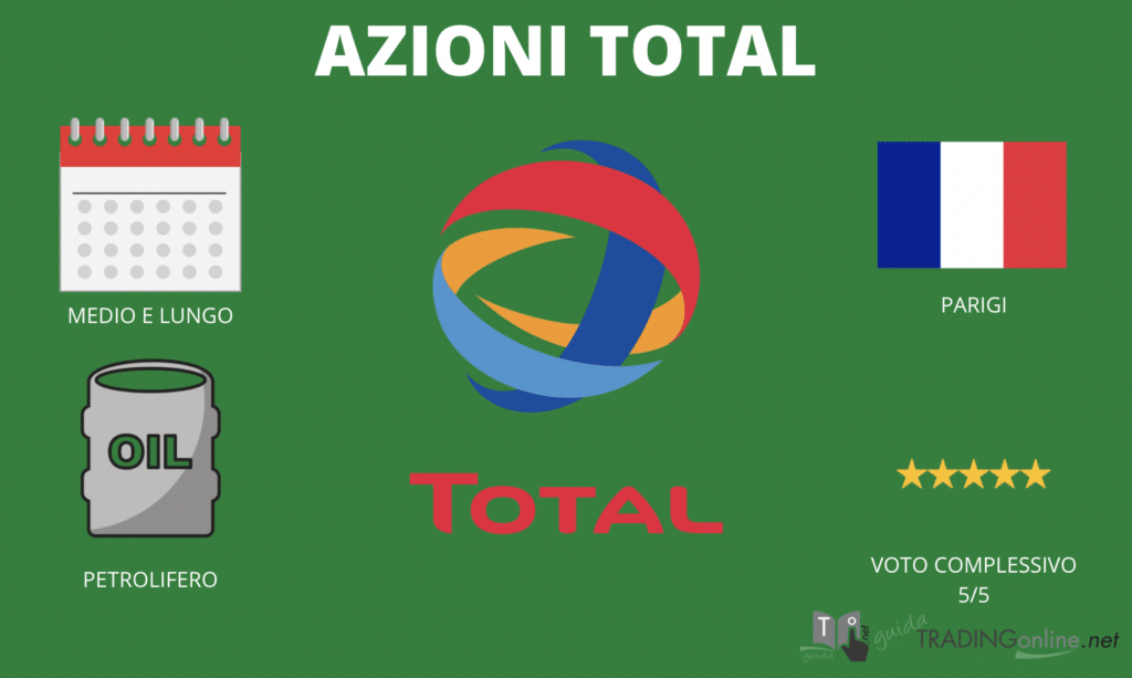 Riassunto azioni Total