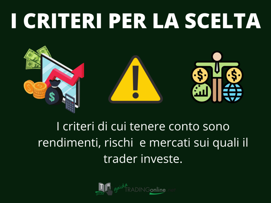 Copy Trading FP Markets - i criteri per copiare