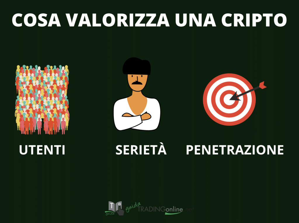 valorizzazione cripto