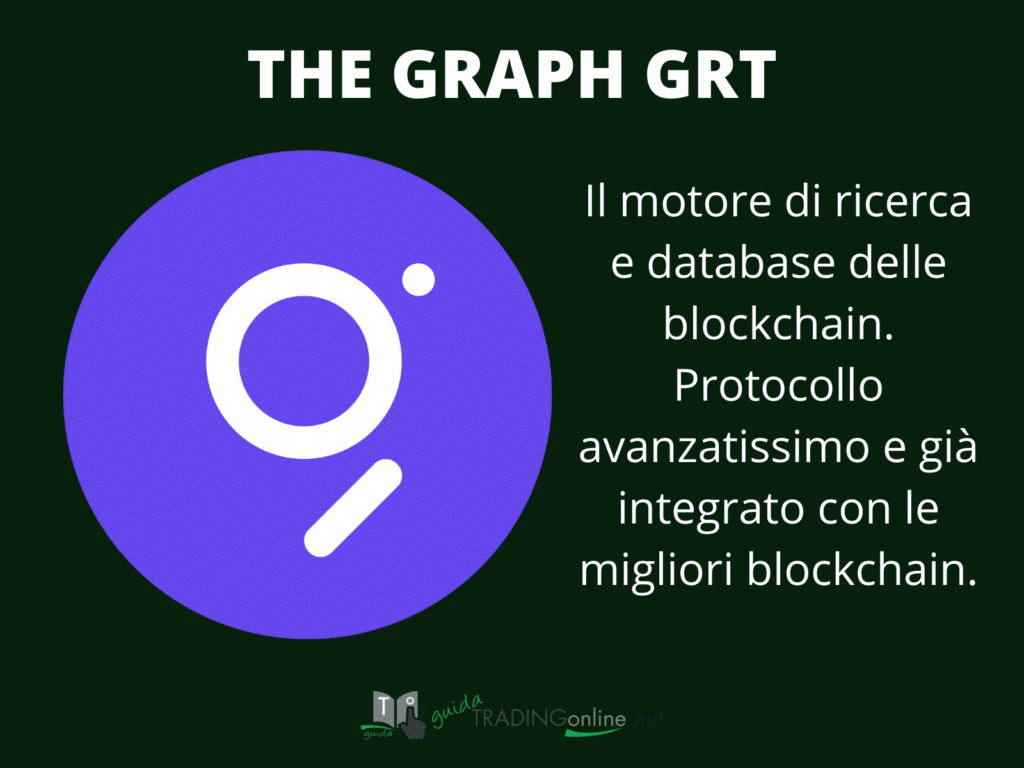 Scheda riassuntiva The Graph - di GuidaTradingOnline.net