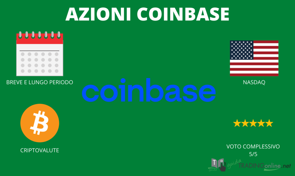 Azioni Coinbase - sintesi