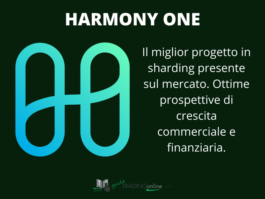 Harmony One - scheda riassuntiva - di GuidaTradingOnline.net