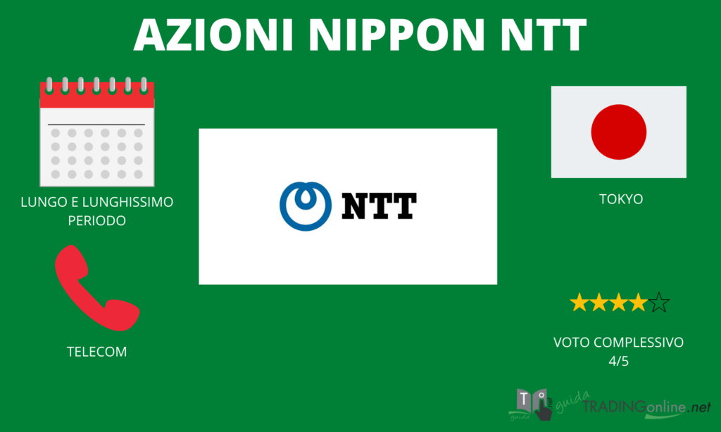 Nippon NTT - azioni - riassunto