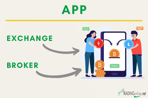 cosa sono le app per comprare criptovalute e che rapporto hanno con exchange e broker