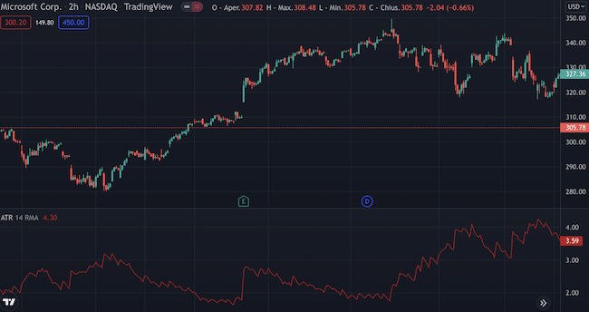 Indicatore Trading: ATR