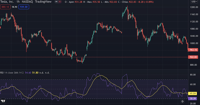 Indicatore Trading: RSI