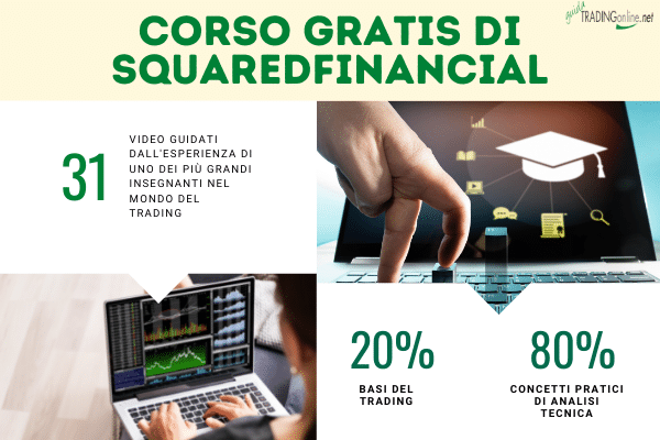 Approfondimento sul corso gratuito di trading online offerto da SquaredFinancial