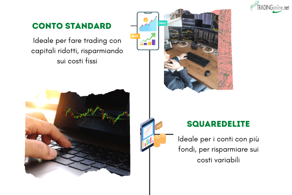 differenze tra il conto standard di SquaredFinancial e il conto SquaredElite