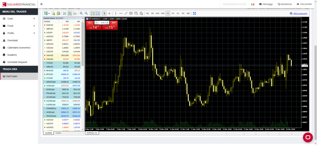 Screenshot della versione di MetaTrader integrata sul sito del broker SquaredFinancial