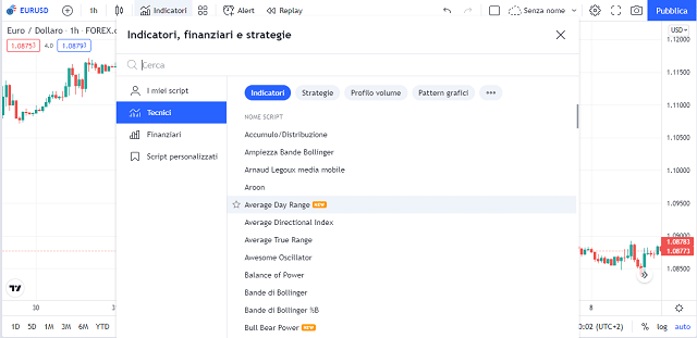 Esempi di indicatori di trading offerti sulla piattaforma TradingView disponibile con il broker Capital.com