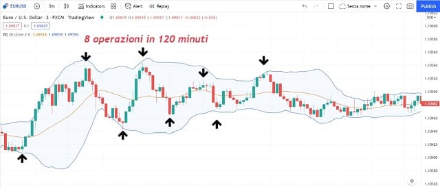 Strategia Forex Scalping