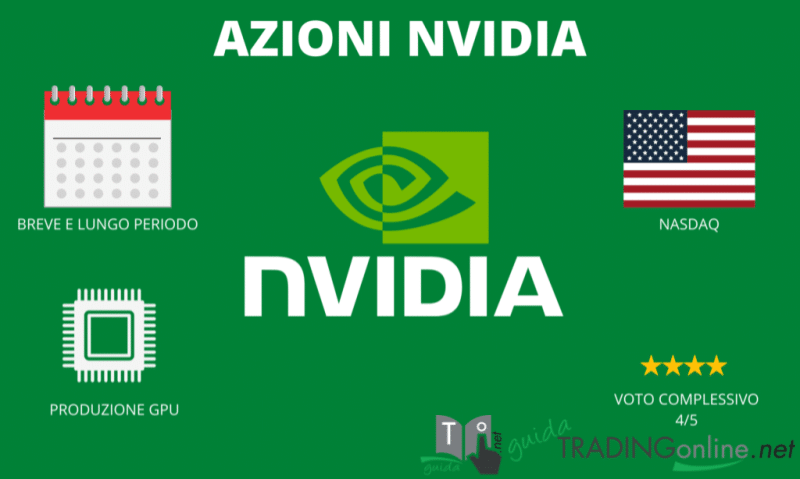 Riassunto sulle Azioni NVIDIA