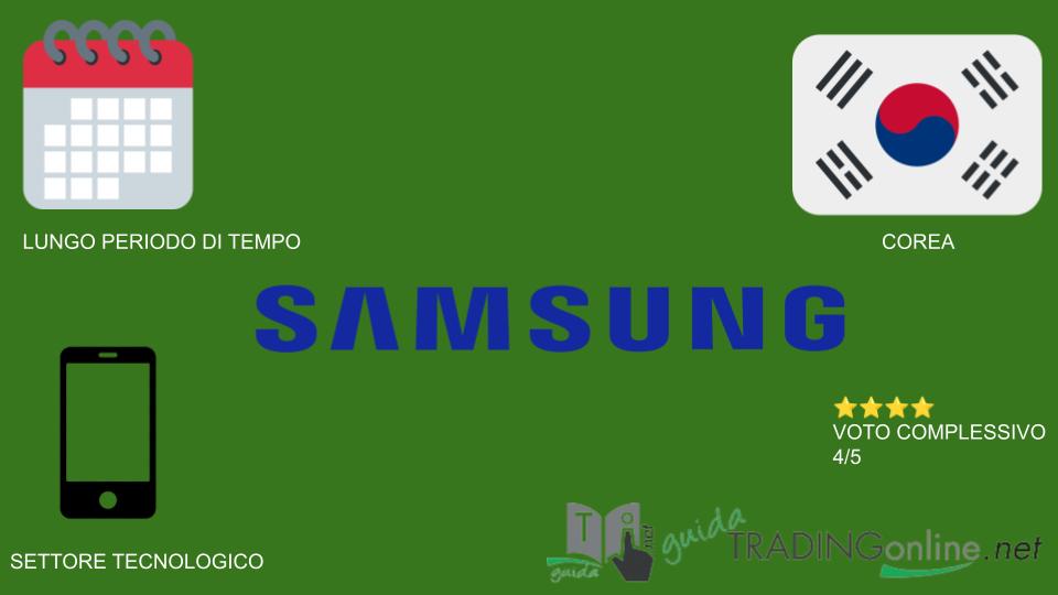 Riassunto azioni Samsung