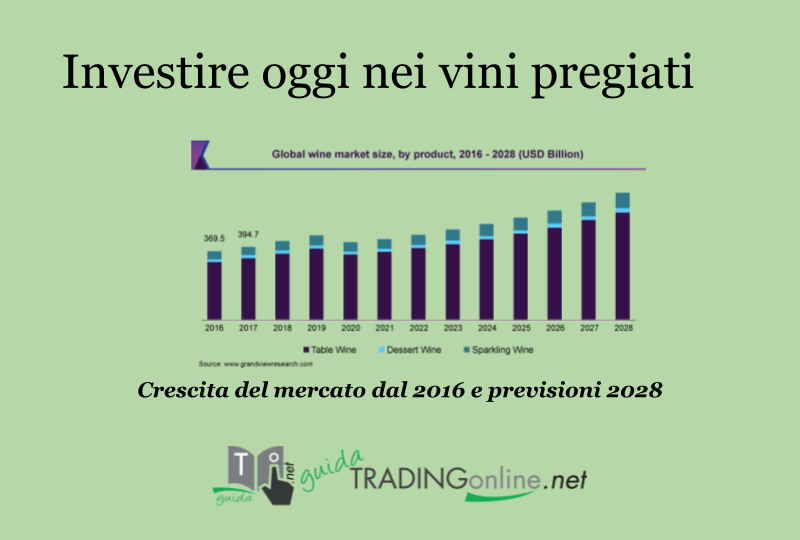 Grande crescita del mercato del vino prevista fino al 2028