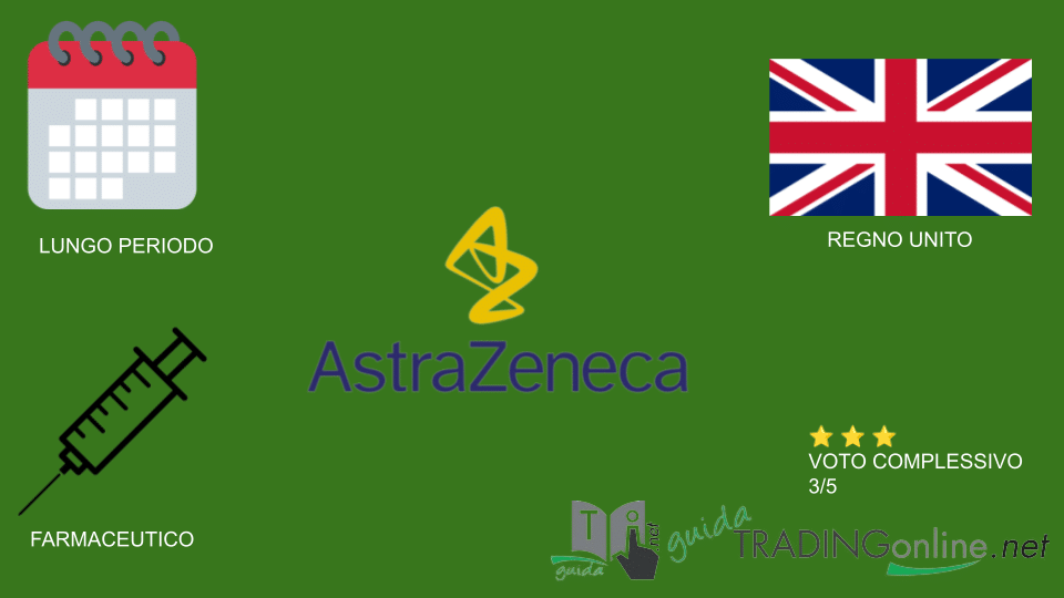 Riassunto delle azioni AstraZeneca