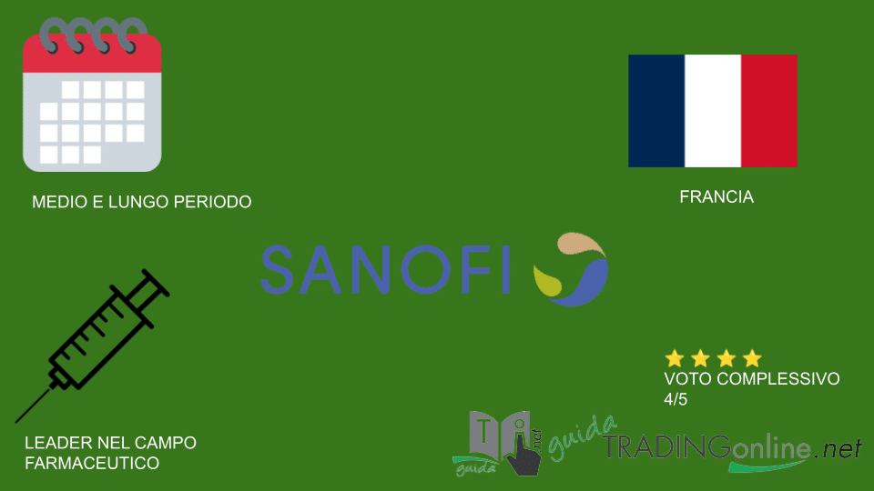 Riassunto delle azioni Sanofi