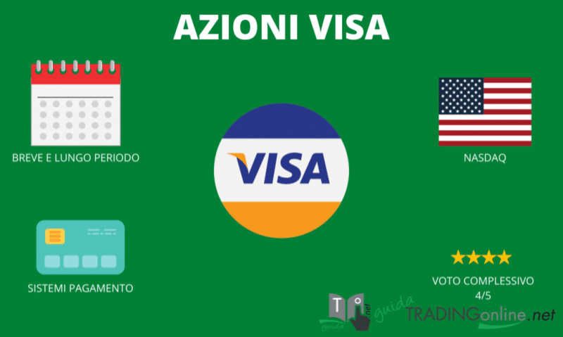 VISA - riassunto sulle azioni