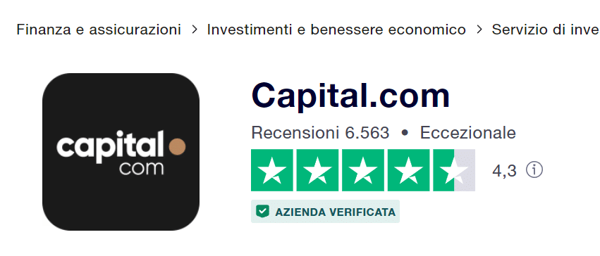 La votazione ottenuta da Capita.com su Trustpilot