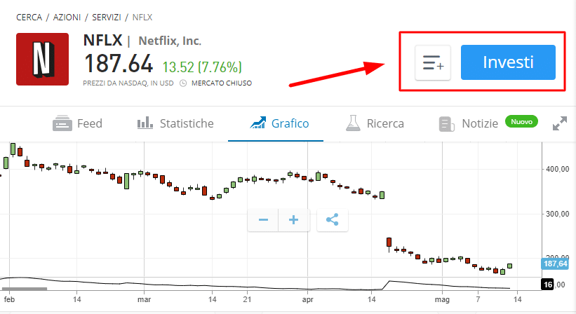 Procedura per investire in borsa con eToro