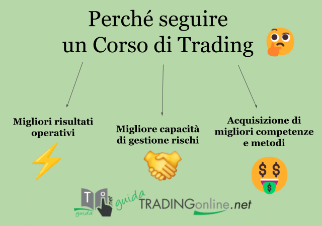 Motivi per seguire un corso di trading