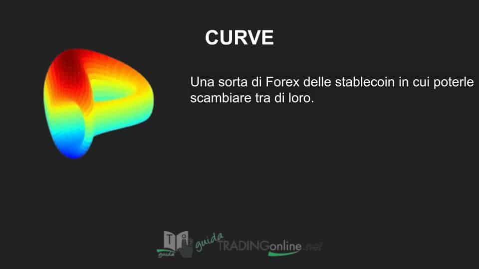 La scheda riassuntiva su CURVE