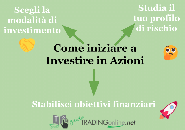 Infografica su come iniziare a investire in azioni