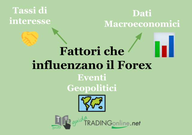 Macrofattori che impattano il Forex market